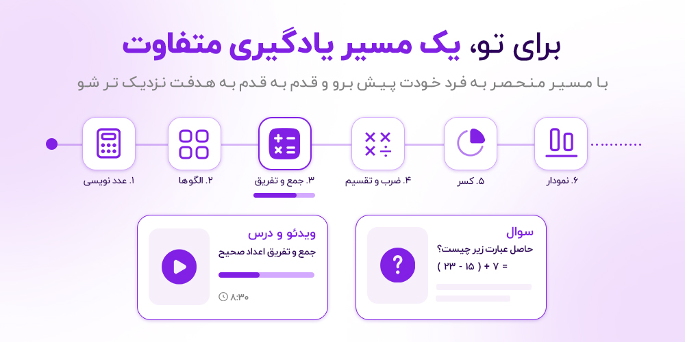 مسیر یادگیری